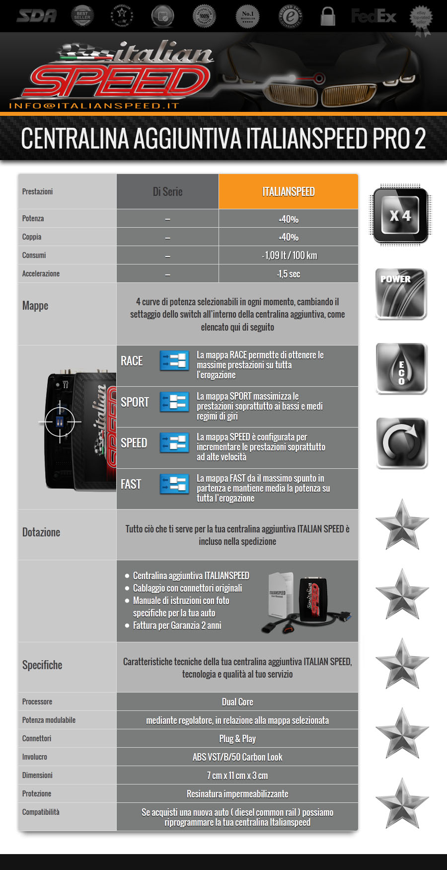 Chiptuning power box Fiat Punto 1.3 M-JET 70 hp Super Tech. - Express Shipping